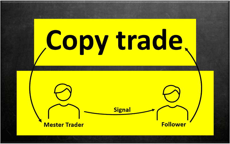 hướng dẫn copy trade exness