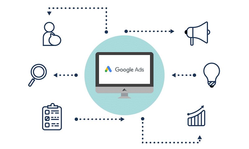 chuyen-doi-google-ads