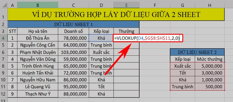 Truy xuất dữ liệu trong Excel bằng hàm VLOOKUP