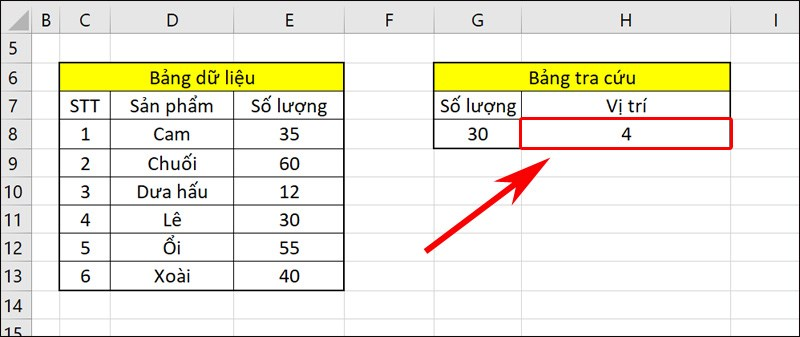 Truy xuất dữ liệu trong Excel bằng hàm MATCH