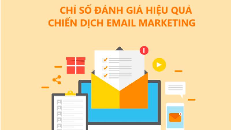 chỉ số đánh giá hiệu quả chiến dịch Email Marketing