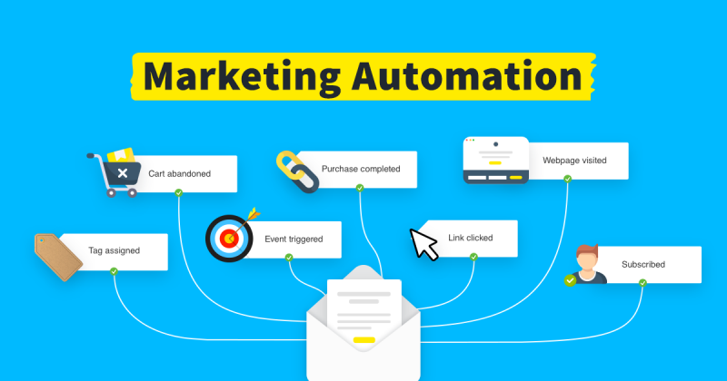 các ví dụ về ứng dụng marketing automation