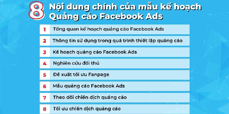 yêu cầu mẫu kế hoạch quảng cáo facebook