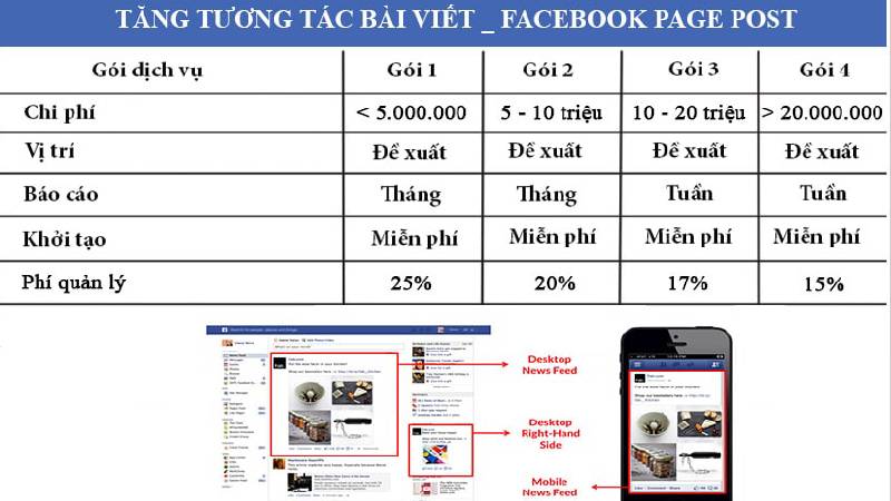 các gói chạy quảng cáo trên facebook