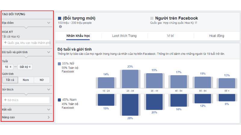 tối ưu độ tuổi quảng cáo facebook