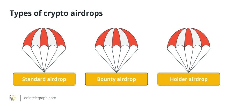 cách làm Airdrop Coin kiếm tiền