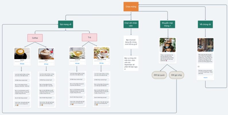 kịch bản chatbot thời trang